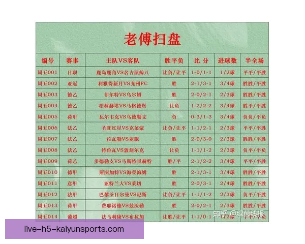 001足球竞猜比分直播平台实时数据解析与赛事走势解读指南